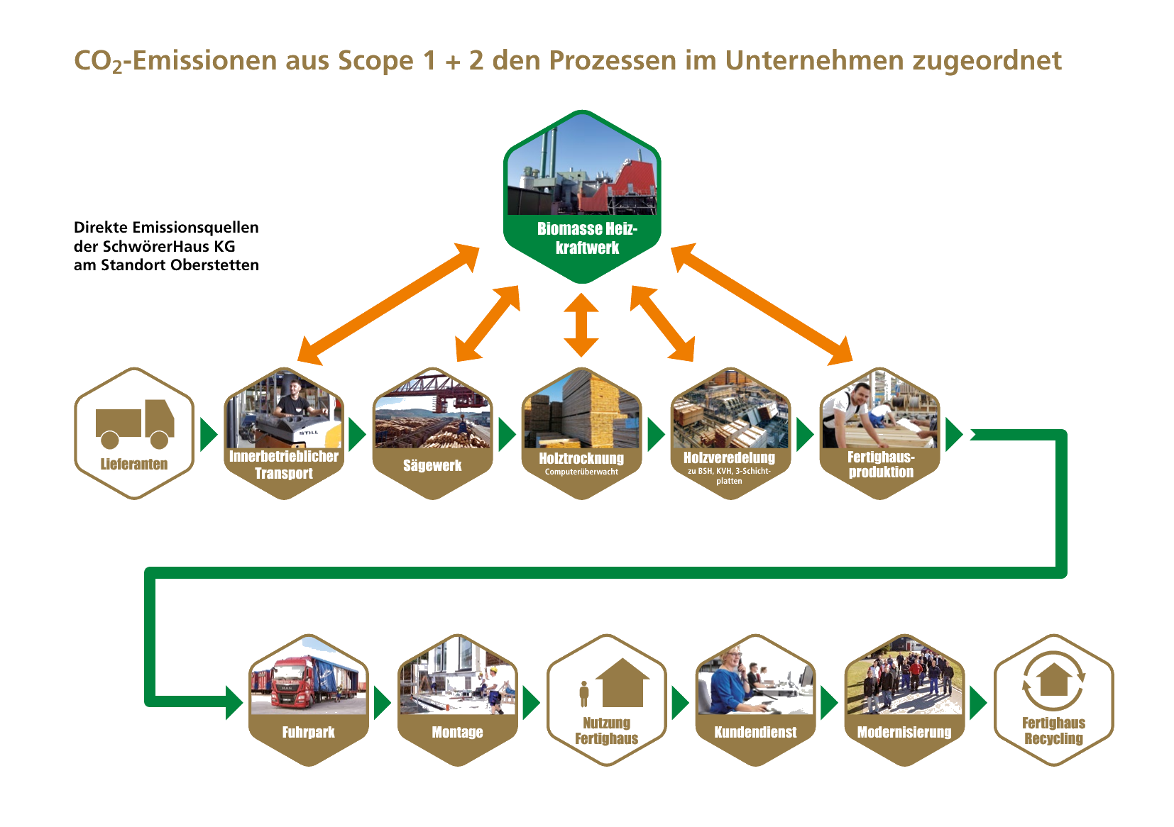 Emissionsquellen_V2_A5_transparent