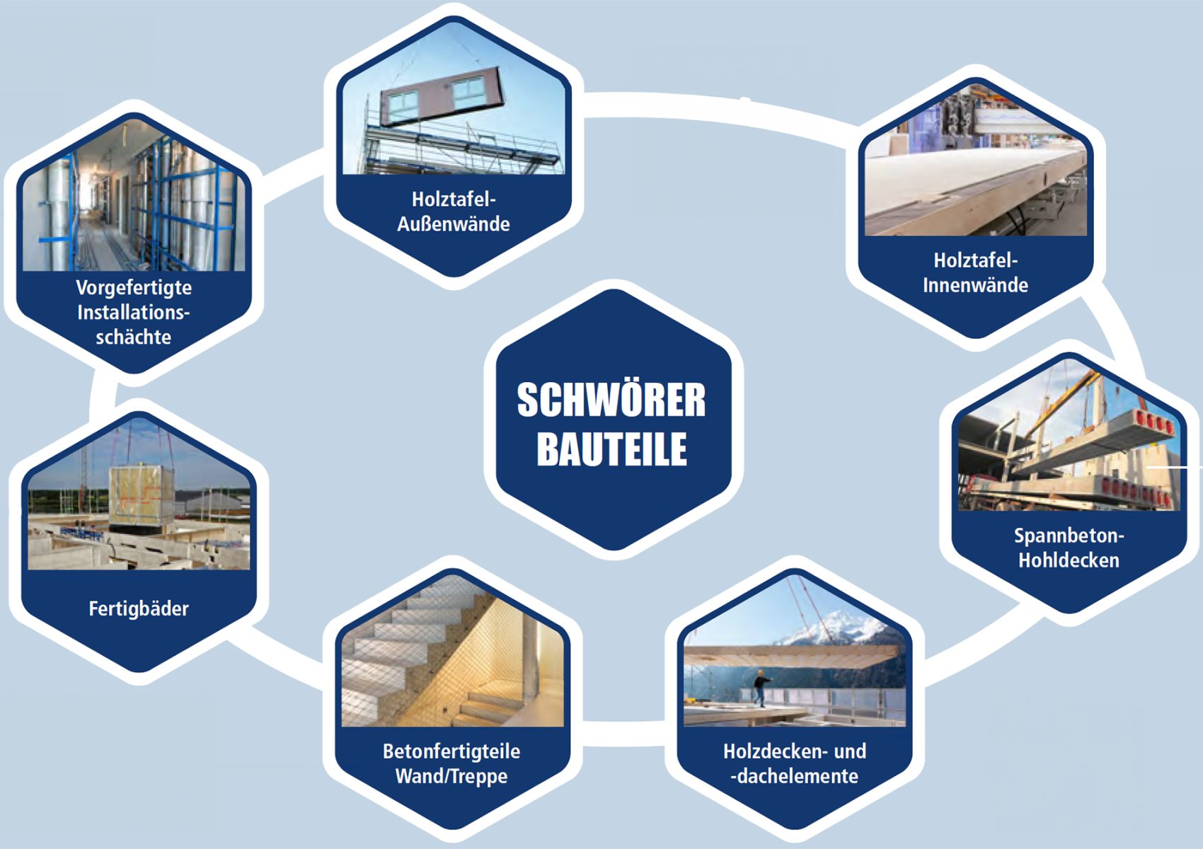 Schwörer-Bauteile Grafik