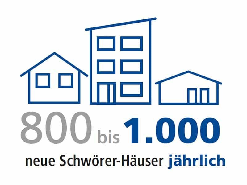SchwörerHaus Anzahl neue Häuser pro Jahr